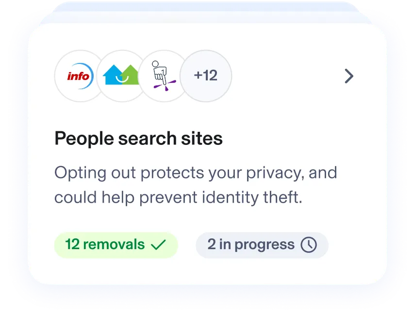 Card showing “People search sites” with 12 removals completed and 2 in progress.